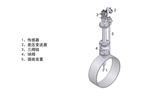 皮托管流量計(jì)